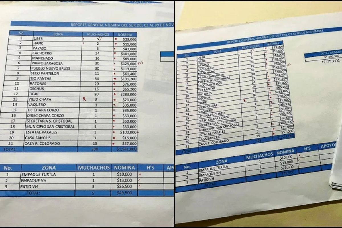 En este momento estás viendo Narcolibreta revela pagos a policías ⚠️