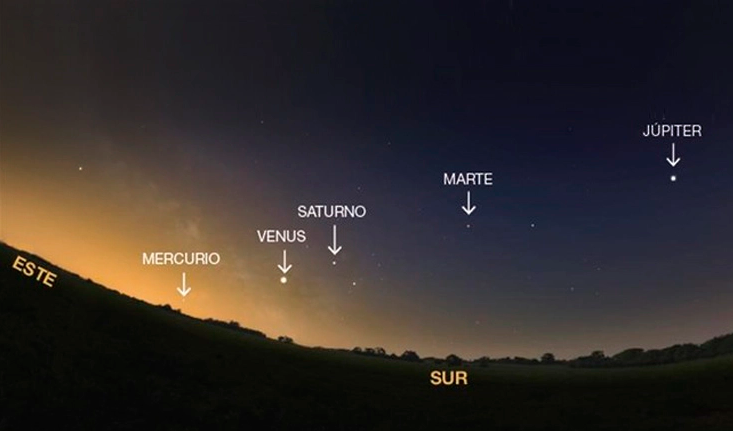 En este momento estás viendo Alineación cósmica en el cielo mexicano 🌌🔭